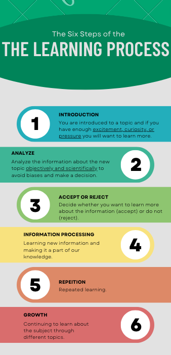 case study of learning process